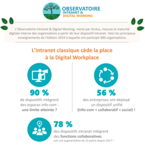 intranet engagement contenu format infographie