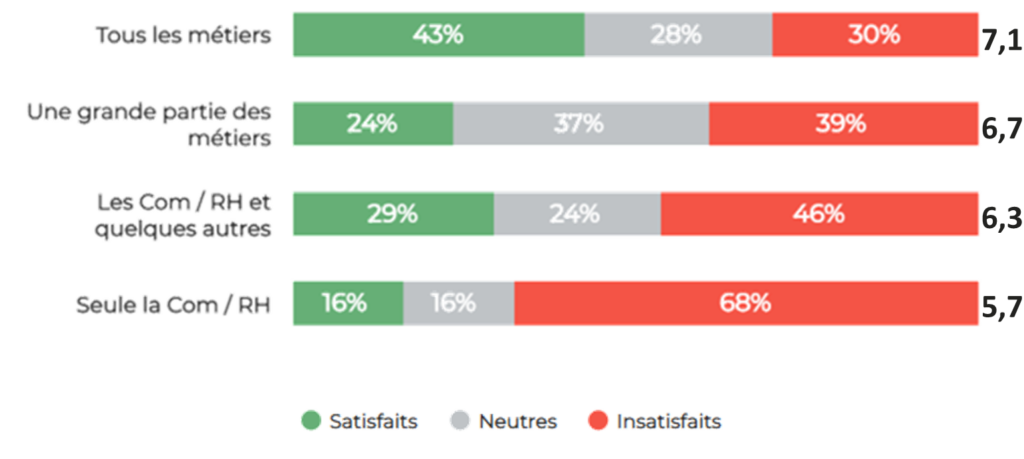 intranet engagement contribution observatoire