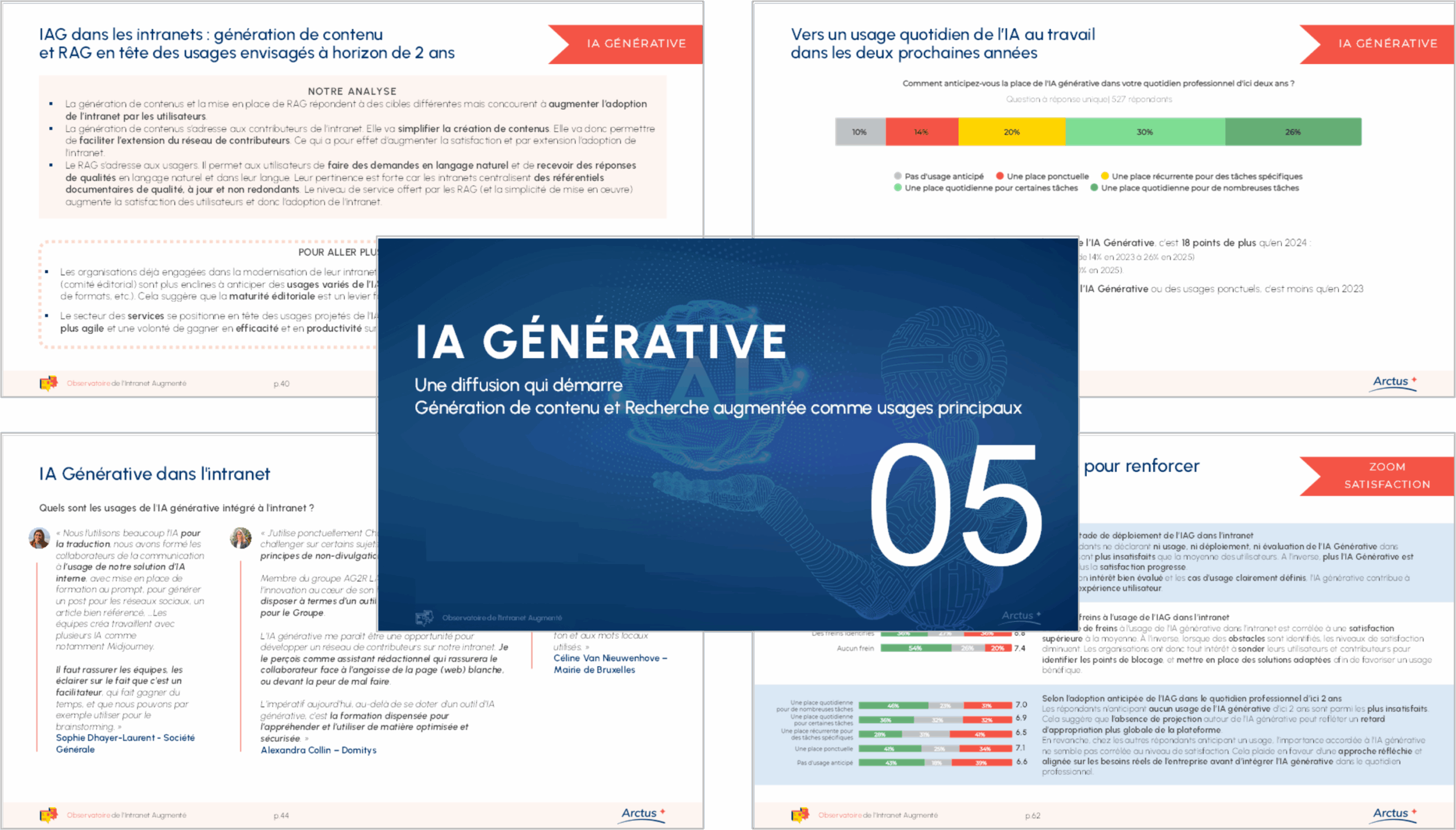 Capture de la section IA de l'observatoire de l'intranet et de l'IA 2025